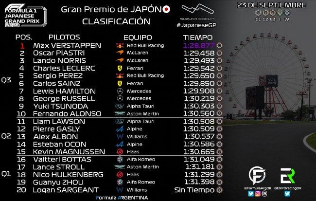 2023年F1日本大奖赛排位赛获利表