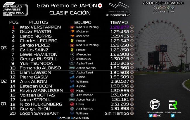 2023年F1日本大奖赛排位赛得益表