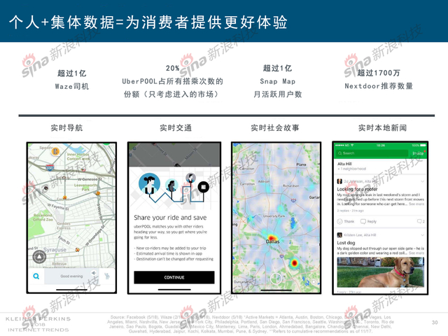 2018互联网女皇报告中文完整版呈现！