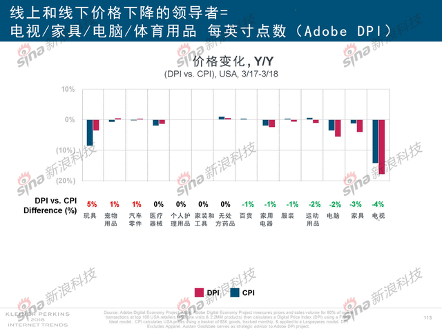 2018互联网女皇报告中文完整版呈现！