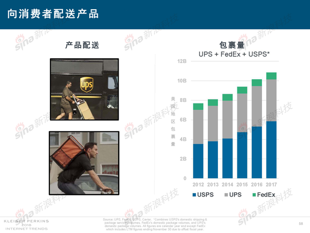 2018互联网女皇报告中文完整版呈现！