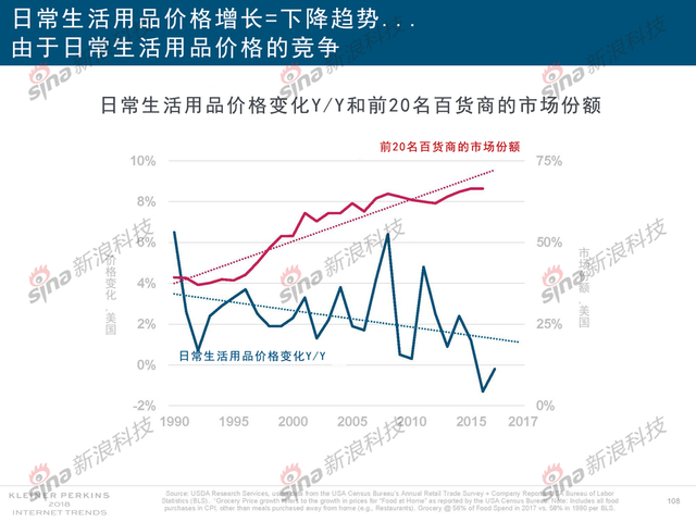 2018互联网女皇报告中文完整版呈现！