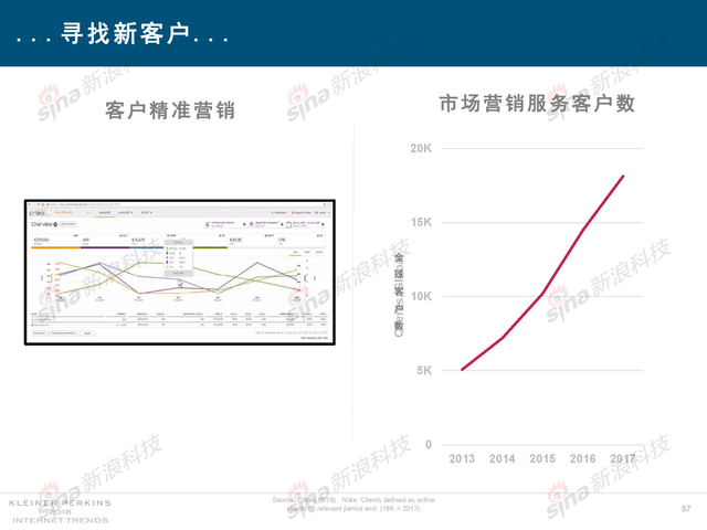 2018互联网女皇报告中文完整版呈现！