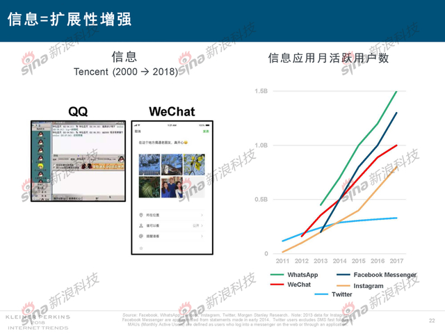 2018互联网女皇报告中文完整版呈现！