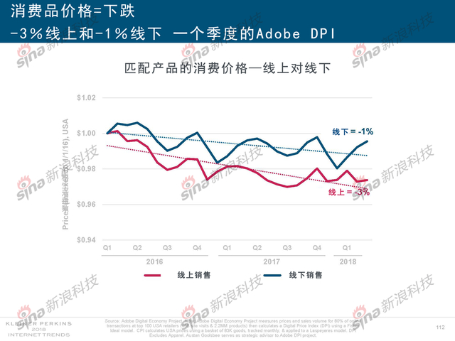 2018互联网女皇报告中文完整版呈现！