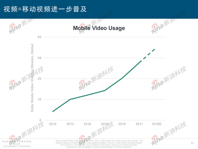 2018互联网女皇报告中文完整版呈现！