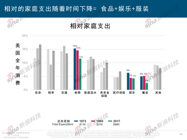 2018互联网女皇报告中文完整版呈现！