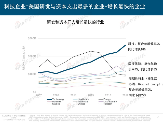 2018互联网女皇报告中文完整版呈现！