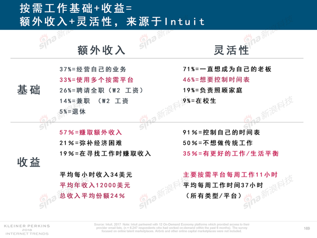 2018互联网女皇报告中文完整版呈现！