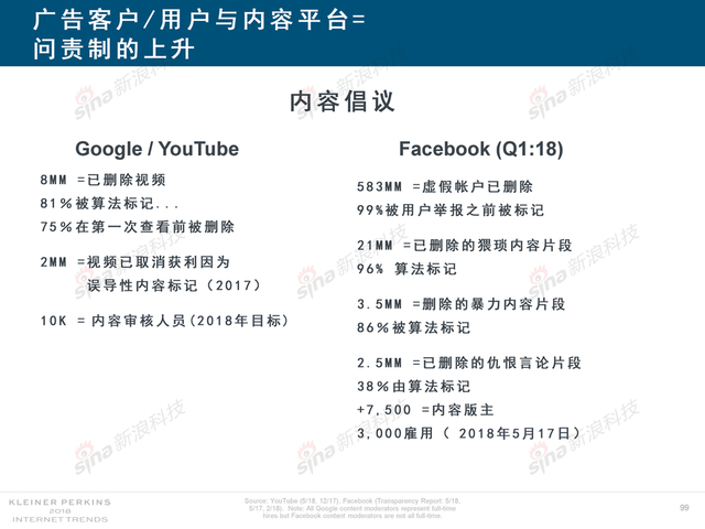 2018互联网女皇报告中文完整版呈现！