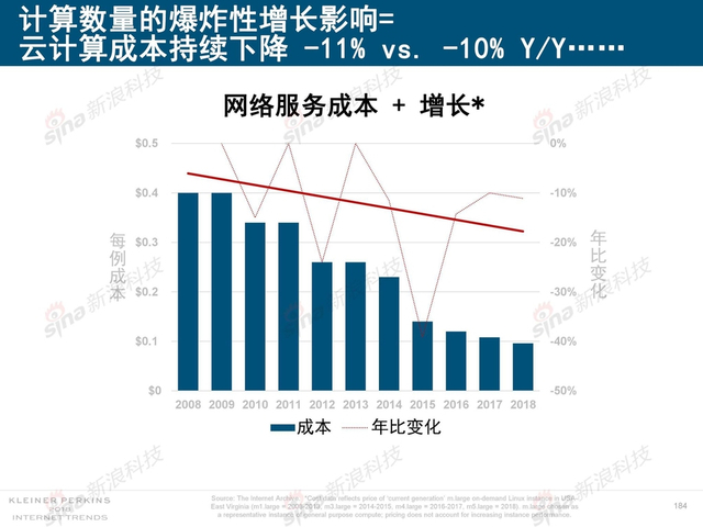 2018互联网女皇报告中文完整版呈现！