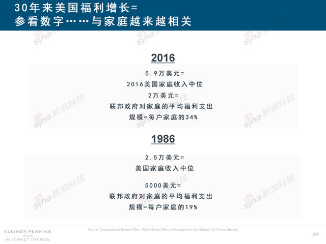 2018互联网女皇报告中文完整版呈现！