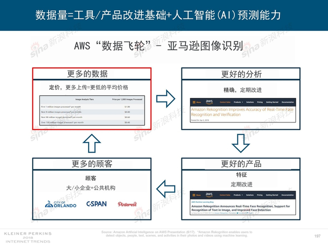 2018互联网女皇报告中文完整版呈现！