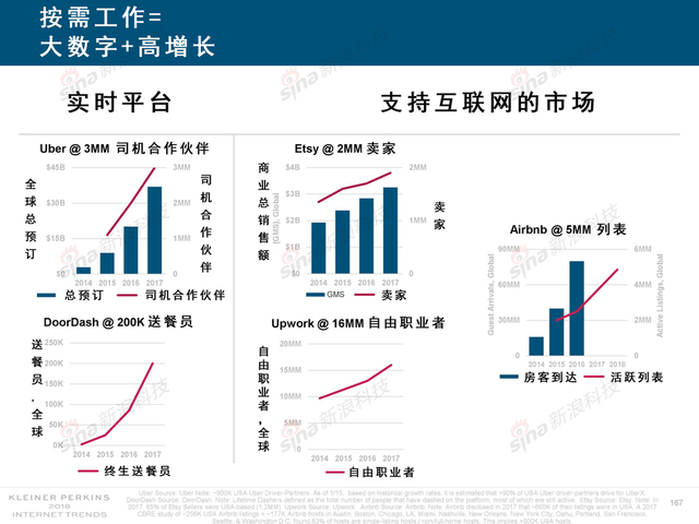 2018互联网女皇报告中文完整版呈现！