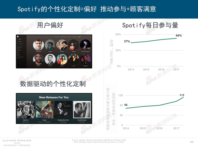 2018互联网女皇报告中文完整版呈现！