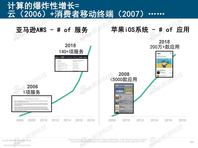 2018互联网女皇报告中文完整版呈现！