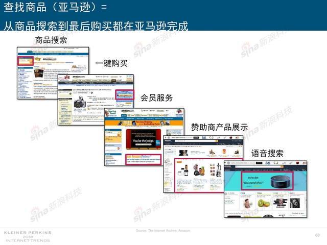 2018互联网女皇报告中文完整版呈现！
