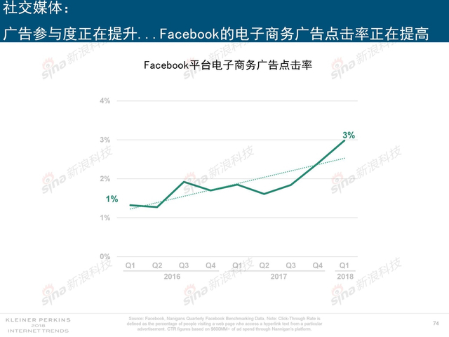 2018互联网女皇报告中文完整版呈现！