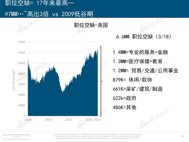2018互联网女皇报告中文完整版呈现！