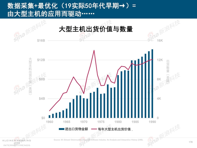 2018互联网女皇报告中文完整版呈现！