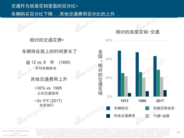 2018互联网女皇报告中文完整版呈现！