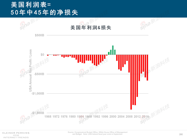 2018互联网女皇报告中文完整版呈现！