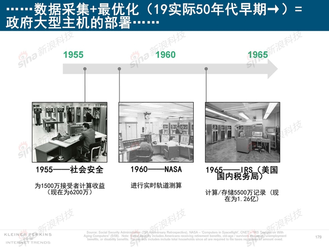2018互联网女皇报告中文完整版呈现！