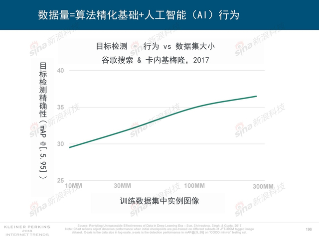 2018互联网女皇报告中文完整版呈现！