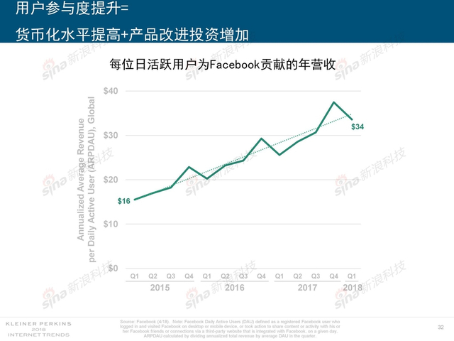 2018互联网女皇报告中文完整版呈现！