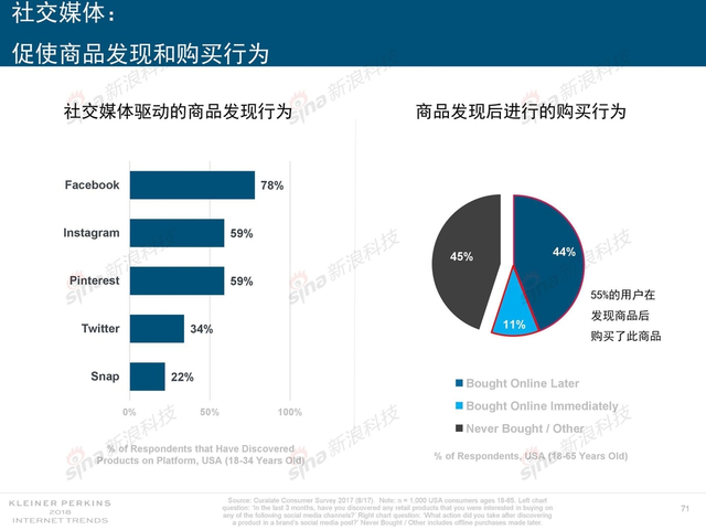 2018互联网女皇报告中文完整版呈现！
