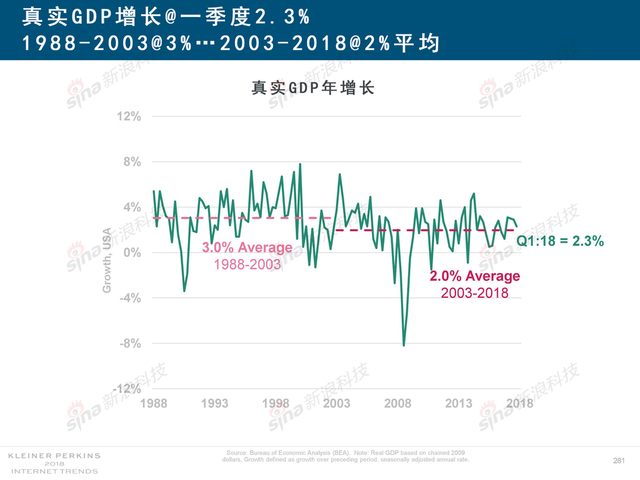 2018互联网女皇报告中文完整版呈现！