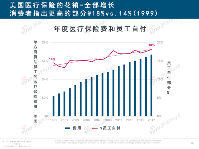 2018互联网女皇报告中文完整版呈现！