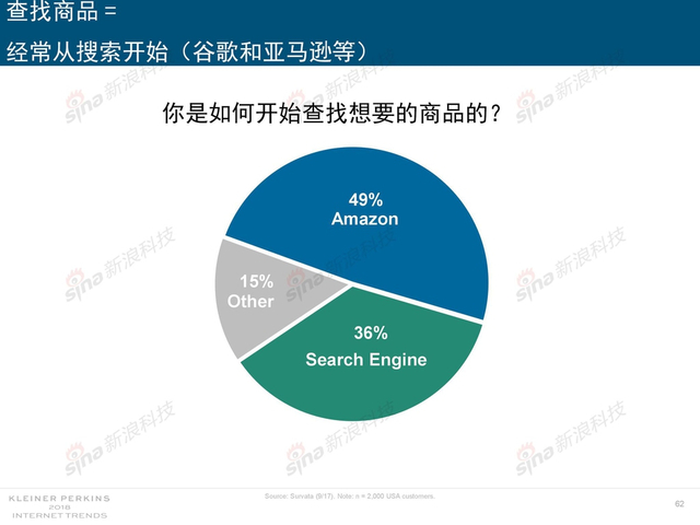 2018互联网女皇报告中文完整版呈现！