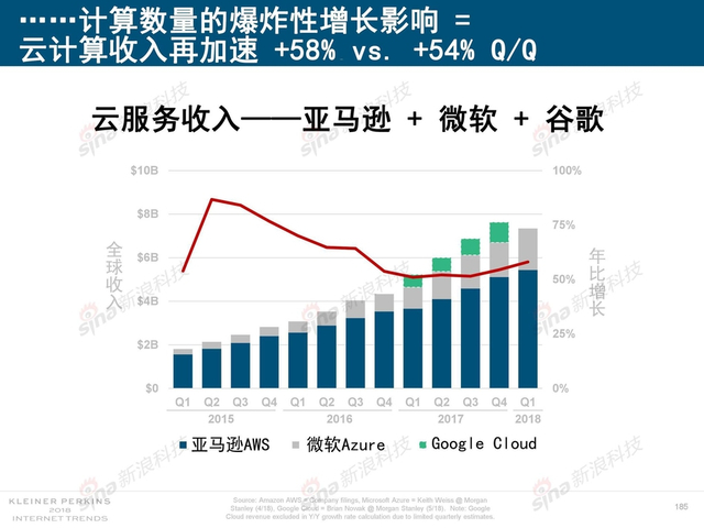 2018互联网女皇报告中文完整版呈现！