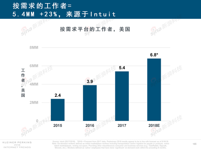 2018互联网女皇报告中文完整版呈现！