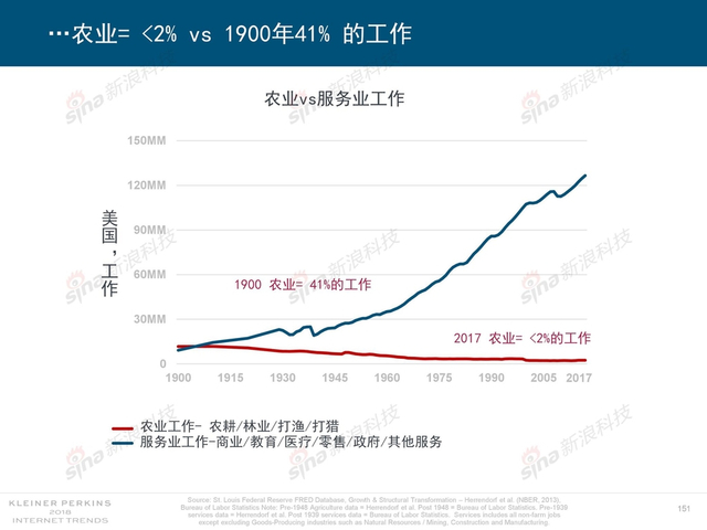 2018互联网女皇报告中文完整版呈现！