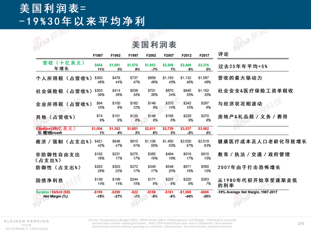 2018互联网女皇报告中文完整版呈现！