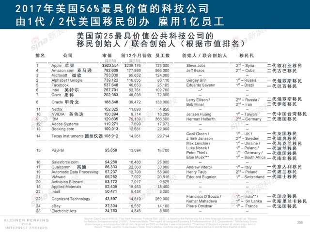 2018互联网女皇报告中文完整版呈现！