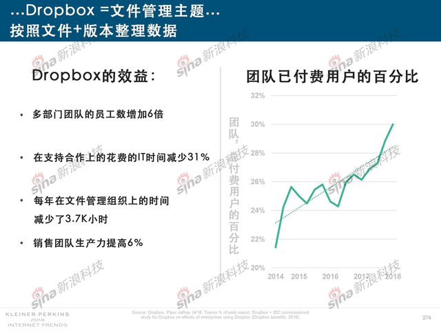 2018互联网女皇报告中文完整版呈现！