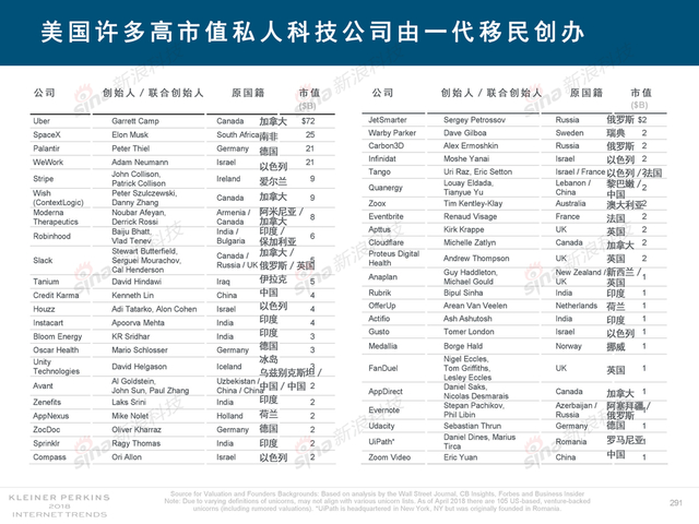 2018互联网女皇报告中文完整版呈现！