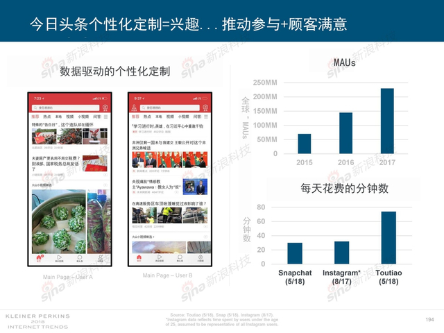 2018互联网女皇报告中文完整版呈现！