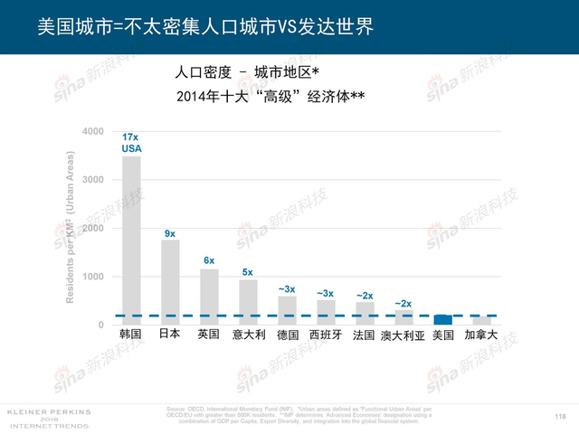 2018互联网女皇报告中文完整版呈现！