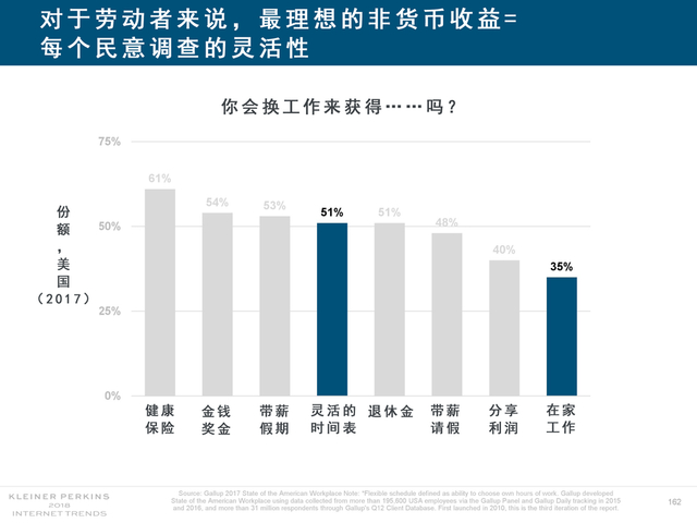 2018互联网女皇报告中文完整版呈现！
