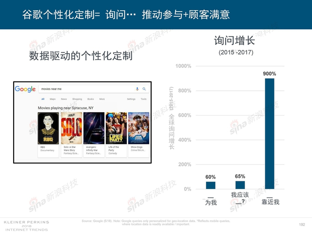 2018互联网女皇报告中文完整版呈现！