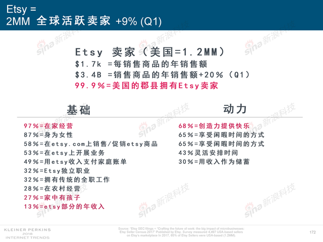 2018互联网女皇报告中文完整版呈现！