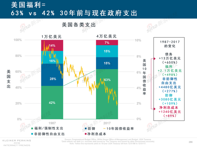 2018互联网女皇报告中文完整版呈现！