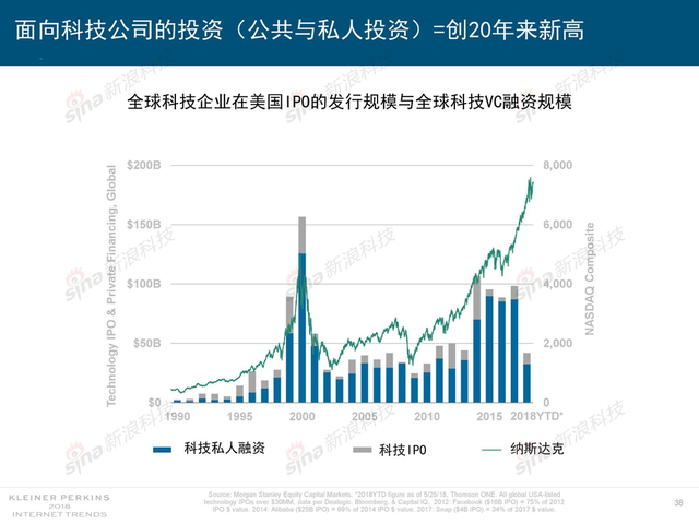 2018互联网女皇报告中文完整版呈现！