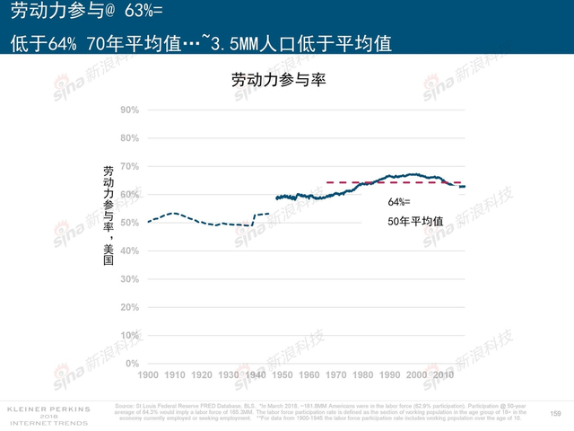 2018互联网女皇报告中文完整版呈现！