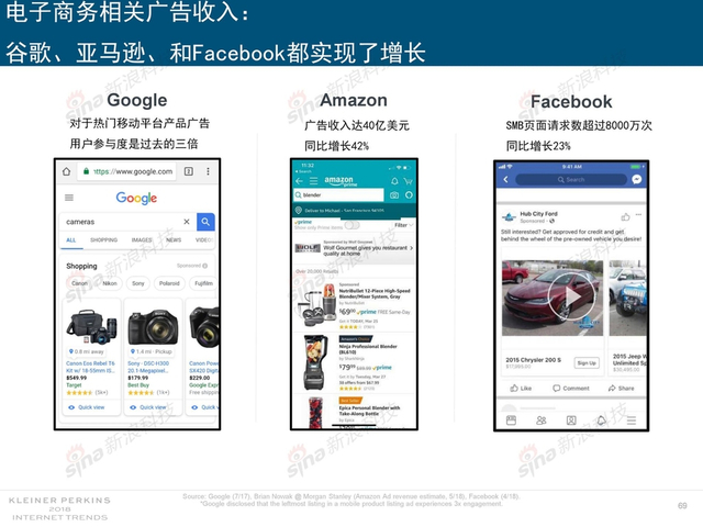 2018互联网女皇报告中文完整版呈现！