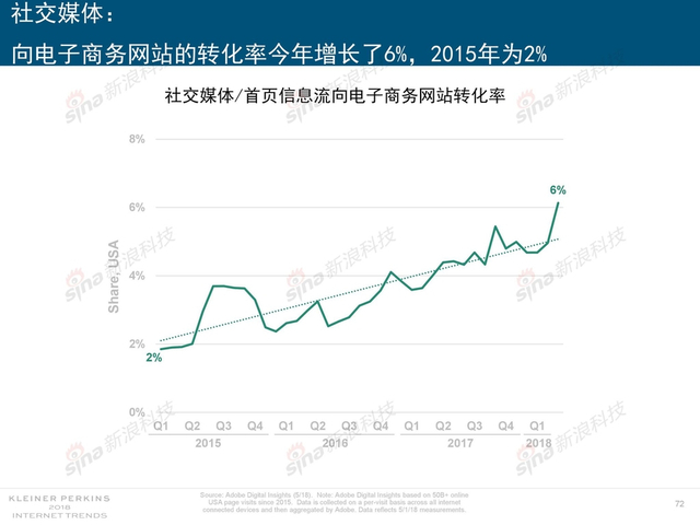 2018互联网女皇报告中文完整版呈现！